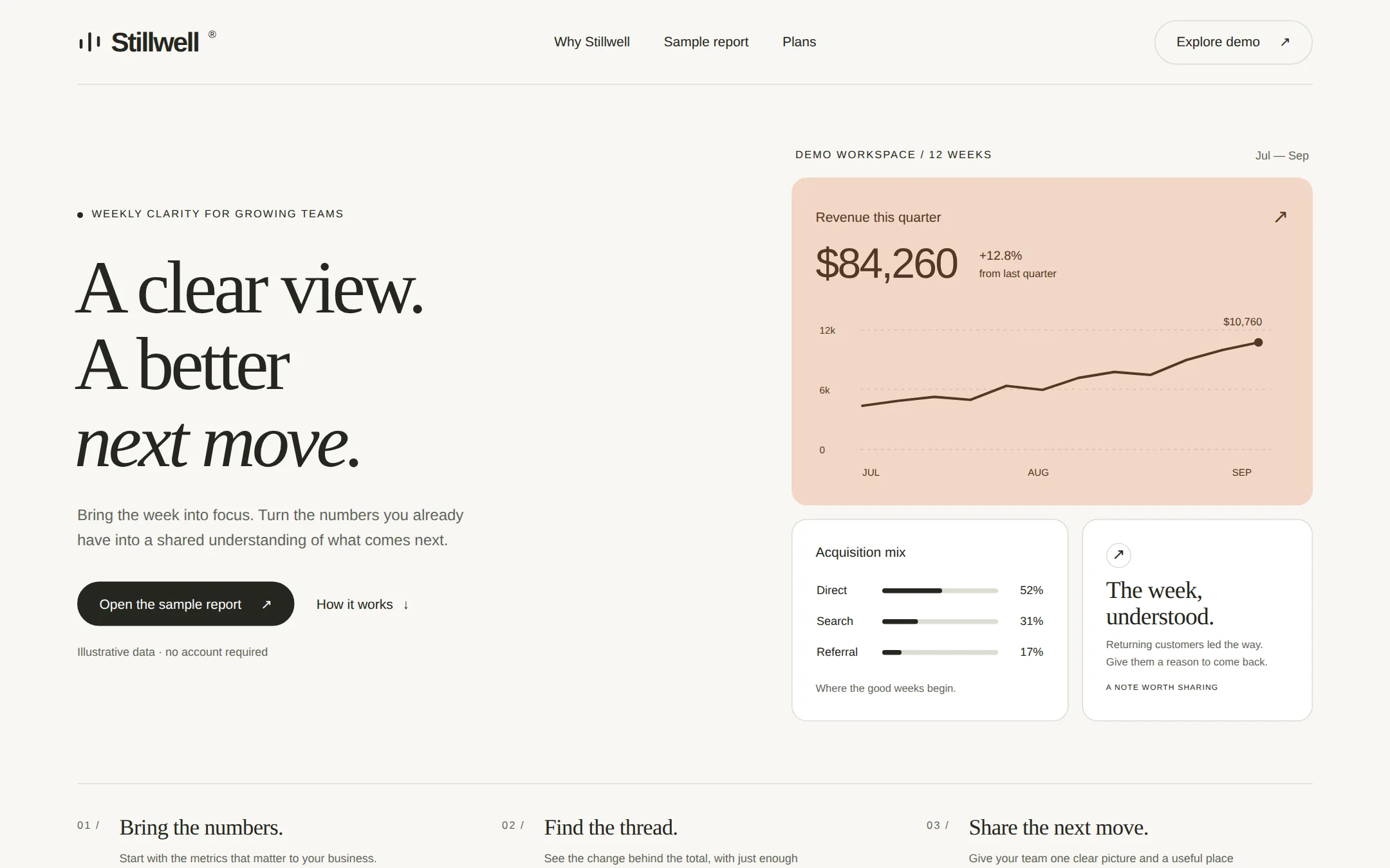 The Stillwell — Analytics Landing (Light) kickstart: A little less dashboard. A little more perspective.